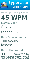 Scorecard for user anand982