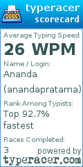 Scorecard for user anandapratama