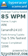 Scorecard for user anandh2410