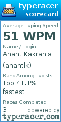 Scorecard for user anantlk