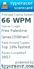 Scorecard for user anas150khan