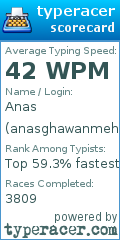 Scorecard for user anasghawanmeh