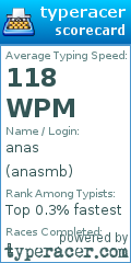Scorecard for user anasmb