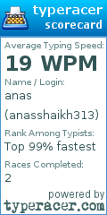 Scorecard for user anasshaikh313