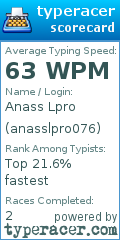 Scorecard for user anasslpro076