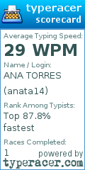 Scorecard for user anata14