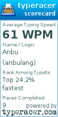 Scorecard for user anbulang