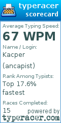 Scorecard for user ancapist