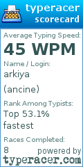 Scorecard for user ancine