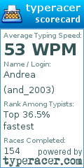 Scorecard for user and_2003