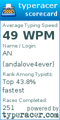 Scorecard for user andalove4ever