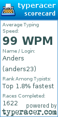Scorecard for user anders23