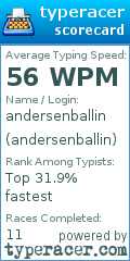 Scorecard for user andersenballin