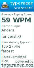 Scorecard for user andershx