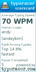 Scorecard for user andeykim