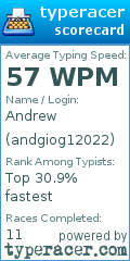 Scorecard for user andgiog12022