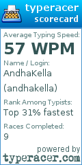 Scorecard for user andhakella