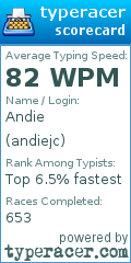 Scorecard for user andiejc