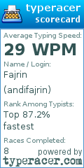 Scorecard for user andifajrin