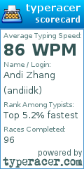 Scorecard for user andiidk