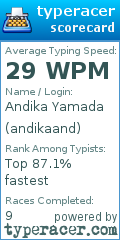 Scorecard for user andikaand