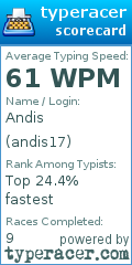 Scorecard for user andis17