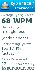 Scorecard for user andogleboss