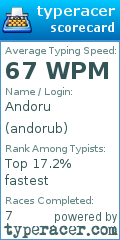 Scorecard for user andorub
