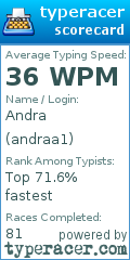 Scorecard for user andraa1