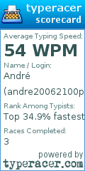 Scorecard for user andre20062100pr