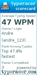 Scorecard for user andre_123