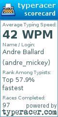 Scorecard for user andre_mickey
