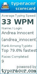 Scorecard for user andrea_innocent