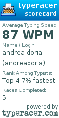 Scorecard for user andreadoria