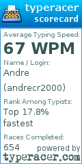 Scorecard for user andrecr2000
