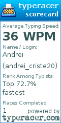 Scorecard for user andrei_criste20