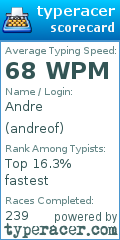 Scorecard for user andreof