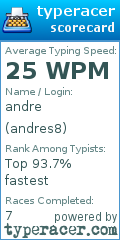Scorecard for user andres8