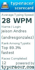 Scorecard for user andresgonzalez