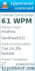 Scorecard for user andrew051