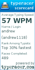 Scorecard for user andrew1118