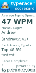 Scorecard for user andrew5543