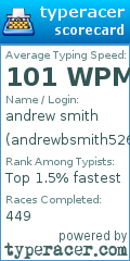 Scorecard for user andrewbsmith526