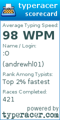 Scorecard for user andrewhl01