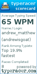 Scorecard for user andrewisgoat