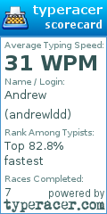 Scorecard for user andrewldd
