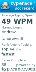 Scorecard for user andrewm6