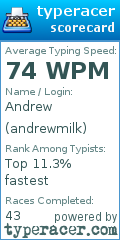 Scorecard for user andrewmilk