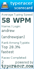 Scorecard for user andrewqian