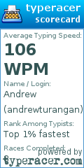 Scorecard for user andrewturangan